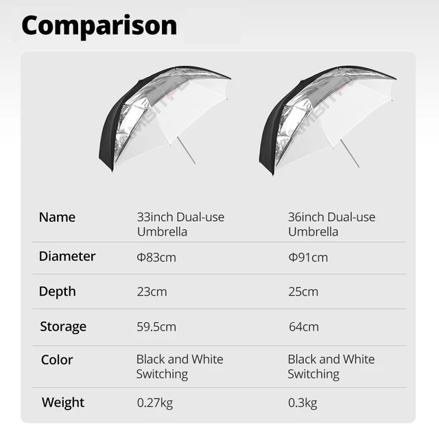 Paraguas Difusor blanco Godox 84cm –