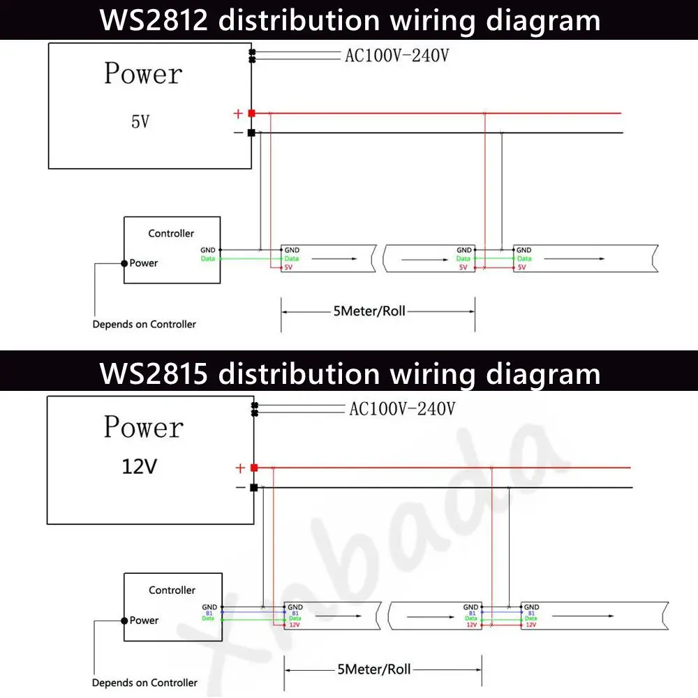 1-3M WS2812B WS2815 Led Strip 144 pixels/leds/m Addressable IC Smart 5050 RGB led Strip light  IP30/IP65/IP67 DC5V/12V 3