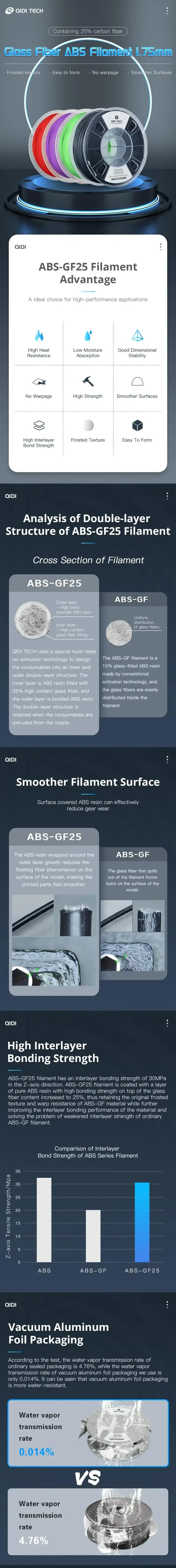 ABS-GF 25 3D-Drucker-Filament 1 kg 3D-Drucker-Verbrauchsmaterialien 1,75 mm 3D-Drucker-Kunststoffmaterial – Detail 1