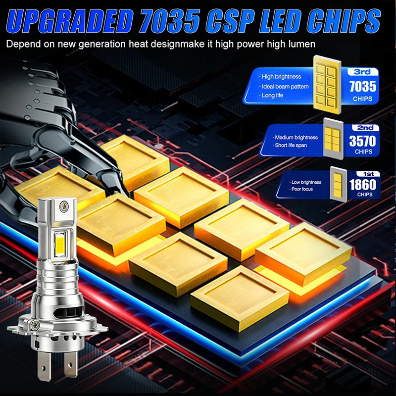H7 LED 전구 25000LM 70W H7 LED 자동차 헤드라이트 캔버스 무오류 자동차 키트 터보 라이트 안개등 플러그 앤 플레이 6000K 12V 24V