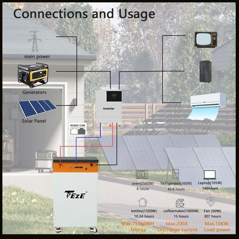 EU STOCK TEZE 48V 280AH 15KWH LiFePO4 Battery Powerwall 51.2V 300AH Built-in BMS With Active Balancer Home Storage 5