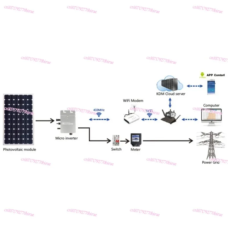 전력망 병렬 최대 전력점 600W, 800W, 1200W 220V 삼상 마이크로 인버터, 태양광 에너지 시스템에 적합