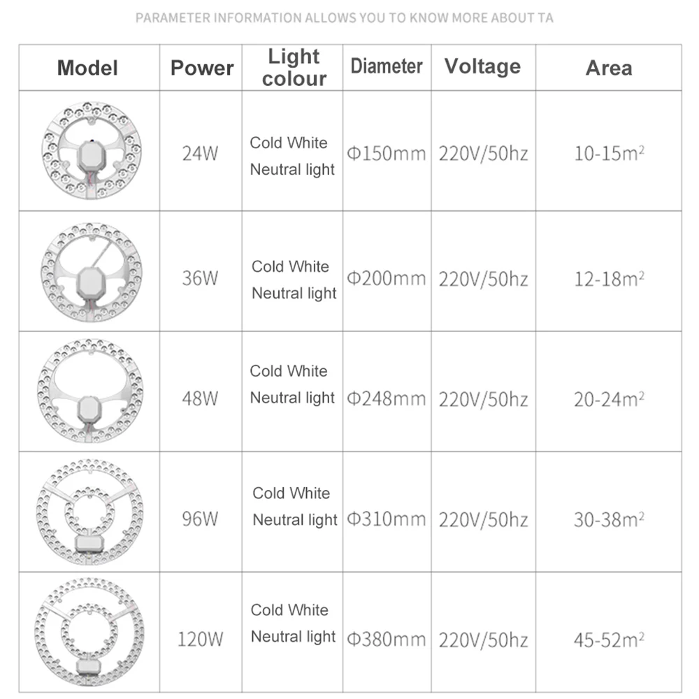 led light,led ceiling light,led panel,ceiling light module Led panel light ceiling light Led panel dimmable 24w36w48w96W120W220v round module