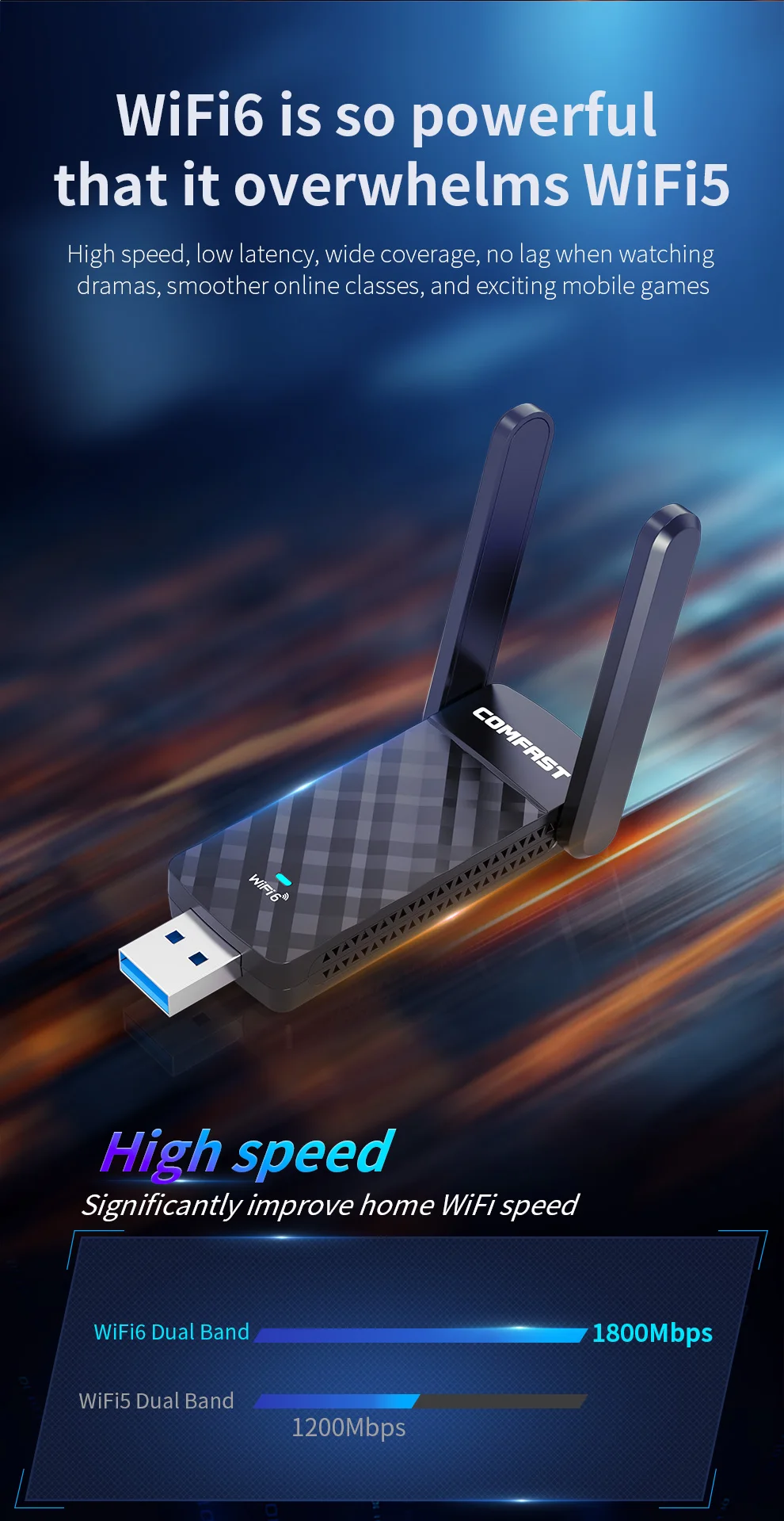 COMFAST Wifi6 USB-Adapter, treiberfrei, AX1800, 2 x 3 dBi, Antenne, USB 3.0, kabellos, Placa De Rede, RTL8832BU, Adaptador für Win10/11 – Detail 5