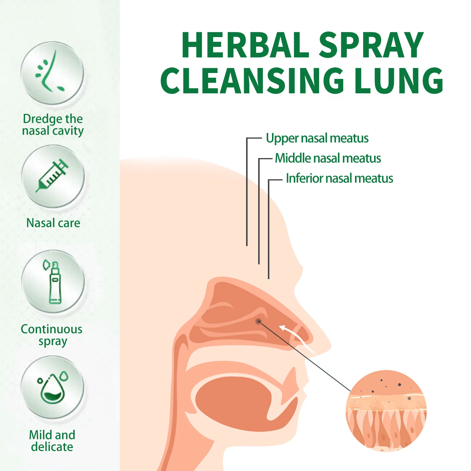 Nasal Spray South Moon Herbal Cleansing Lung Relieve Sore Throat