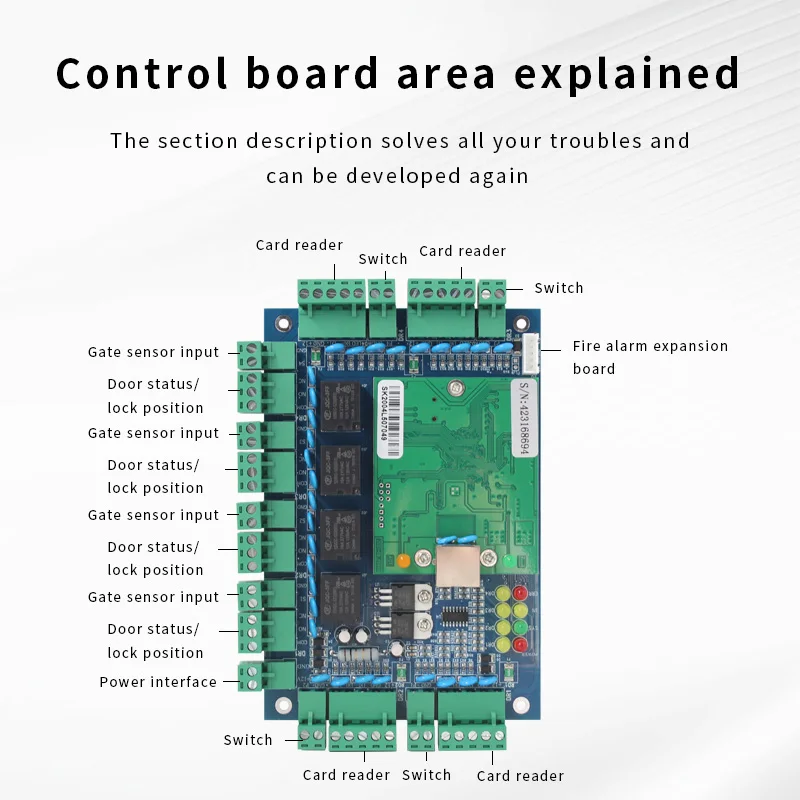 Wiegand Network Access Controller SDK System Panel TCP/IP Time Attendance Software 4 Door Access Control Panel - 4
