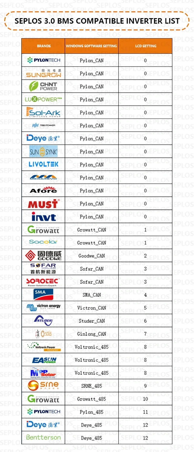 Seplos Battery Management Systems BMS 100A/150A/200A 24V/48V
