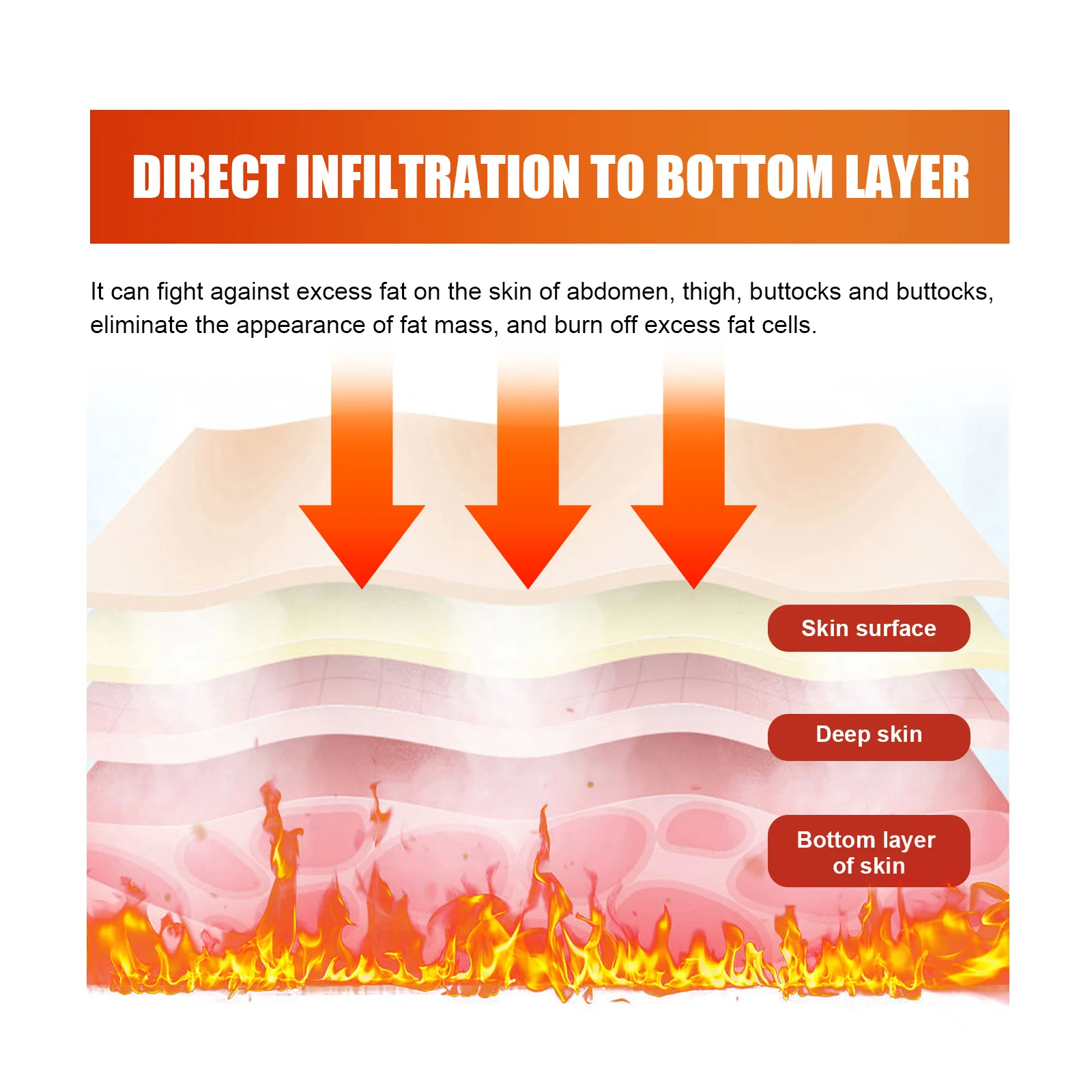 Slimming Gel Fat Burning Cream Body Sculpting Metabolism Sexy Body Shaping Weight Loss Tighten skin elasticity Hot Sweat Cream 3