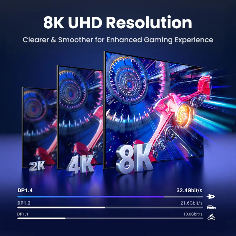 DisplayPort Cable UGREEN 8K DP 1.4 2K165Hz 32.4Gbps for PUBG Gaming PC Computer Monitor Projector