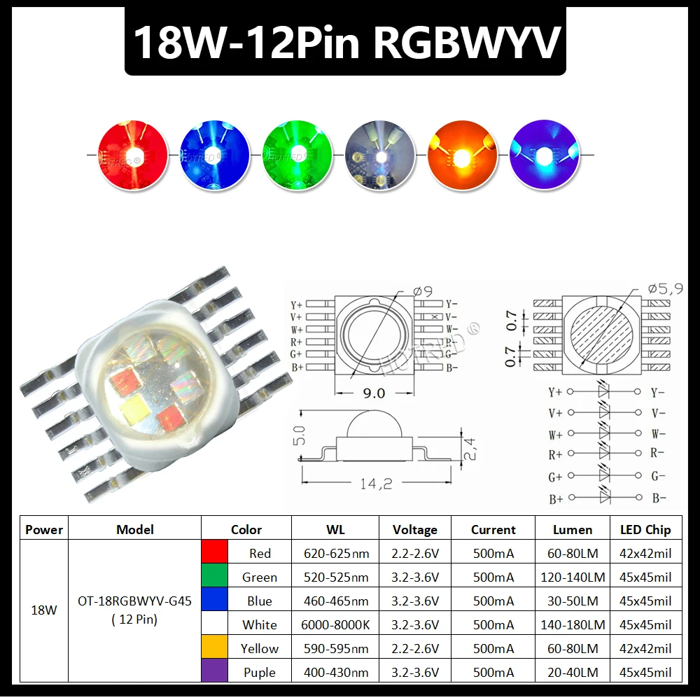 ตัวเลือกสินค้า แผง LED สีสันสดใส ปรับแสงได้หลากหลาย