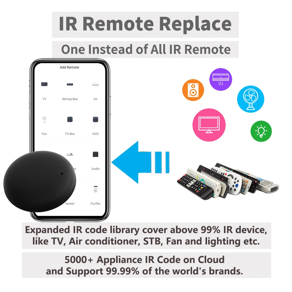 Smart Home WiFi IR Remote with SmartLife App Integration