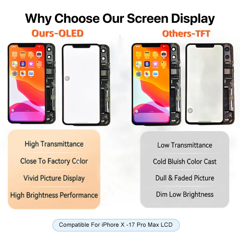 Premium OLED Display & 3D Touch Digitizer Replacement Parts