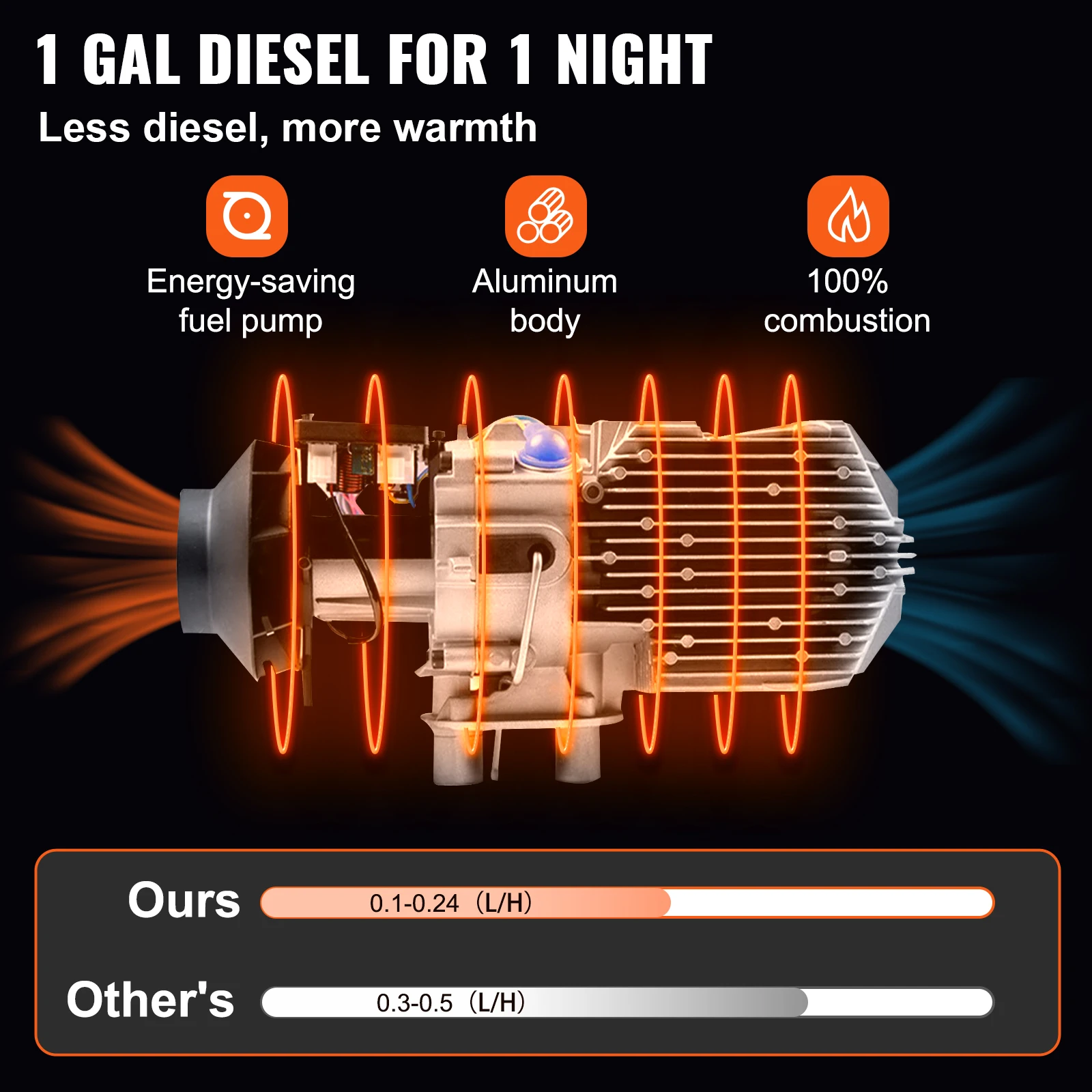 VEVOR VEVOR Riscaldatore ad Aria Diesel 12V, Riscaldatore di Parcheggio, Riscaldatore  per Camion per Auto 8KW Monoforo con Schermo LCD, Colore Rosso,  Riscaldamento da Parcheggio, Air Heater Diesel 12V 8KW