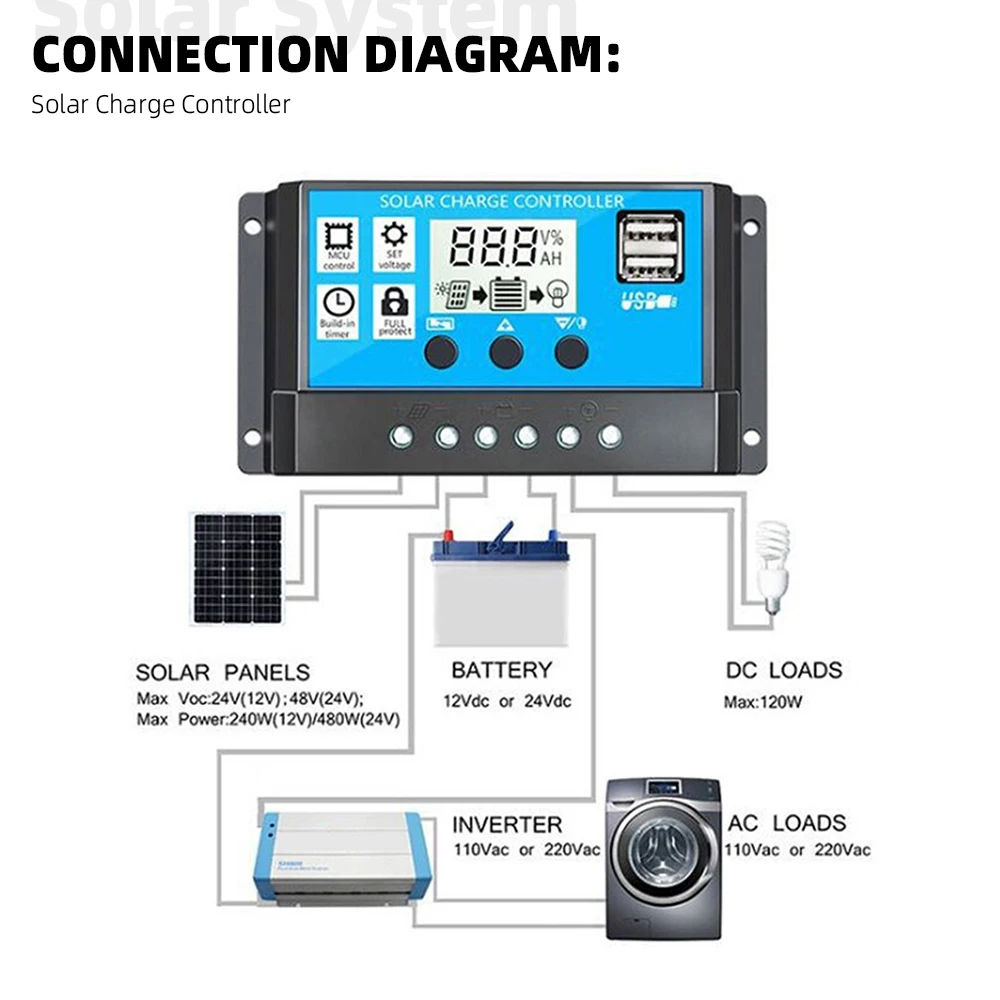 300W 18V Wire Cable Car Battery Solar Panel System Kit Portable Flexible Solar Panel Controller 2 USB Output Smart Camping Car