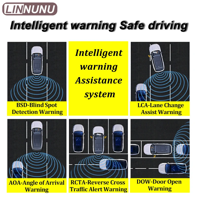 LINNUNU Car Blind Spot Monitoring System For Geely Atlas II Starray BSD 77G Millimeter Wave Sensor Radar Lane Change Drive Alarm