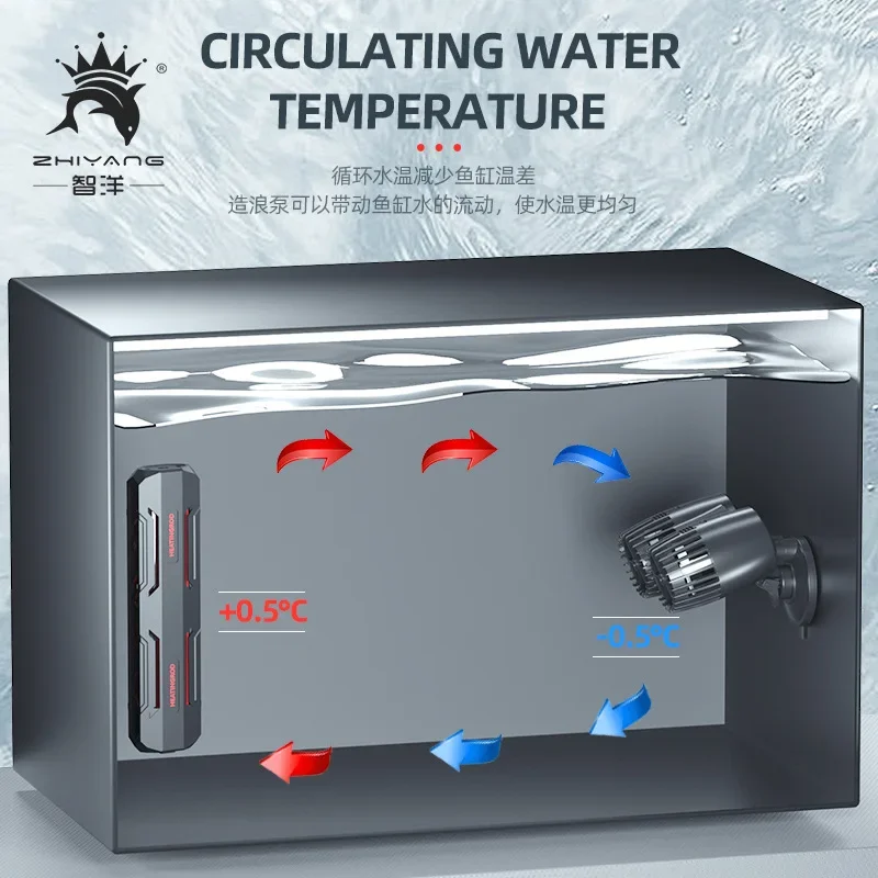 Wavemaker water pump for aquarium fish tank submersible aerobic water circulation flow surf 220-240V