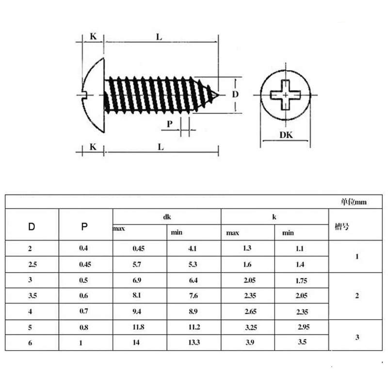 20/ 50/ 100pcs M2.6 M3 M4 M5 M6 testa a traliccio Phillips in acciaio nero (testa a fungo con impronta a croce) viti autofilettanti