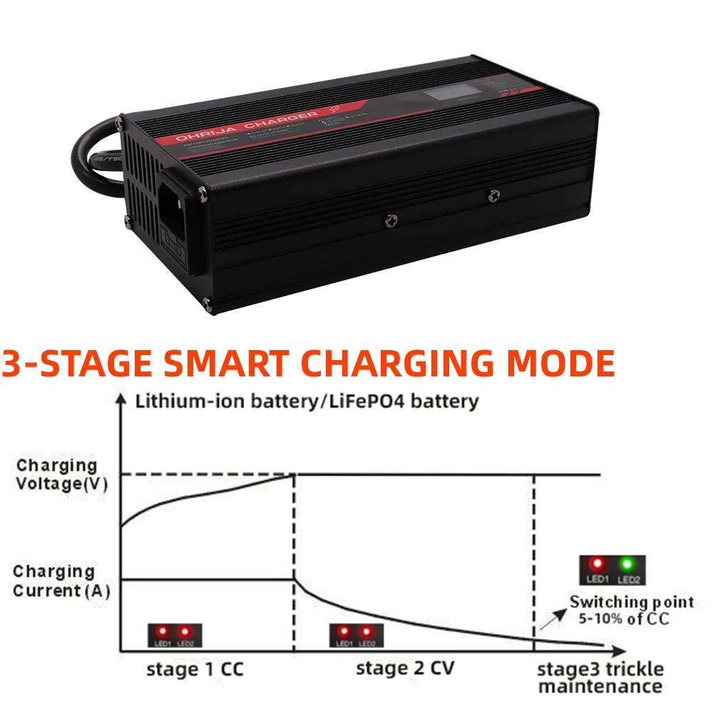 58.4V 10A 충전기 스마트 알루미늄 케이스는 16S 51.2V LCD 디스플레이에 적합합니다. LiFeP04 배터리 OLED 디스플레이 고속 충전기 OHRIJA