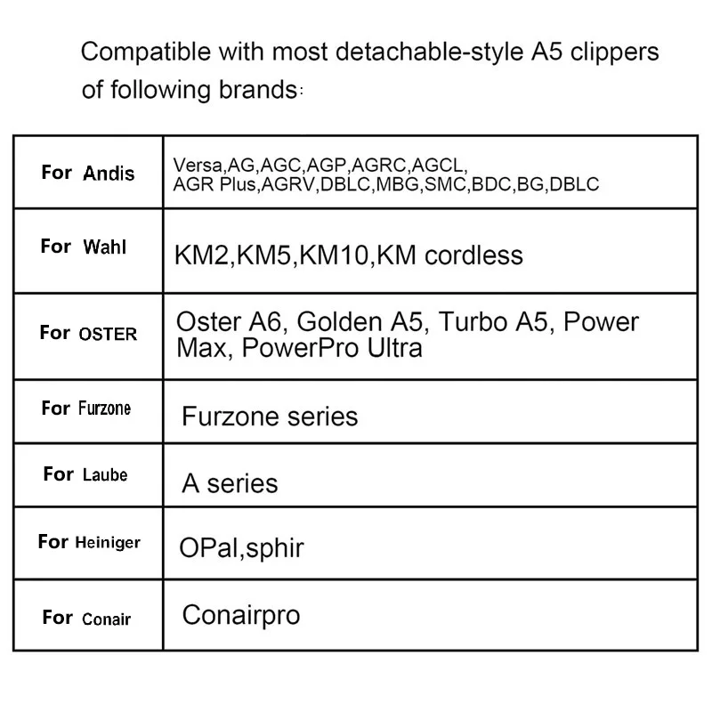 Pet Dog Cat Grooming Detachable Ceramic Blade Compatible Andis/Oster A5 & classic 76/Wahl KM10 Series Animal Clipper pet grooming clipper,barber hair clipper blade