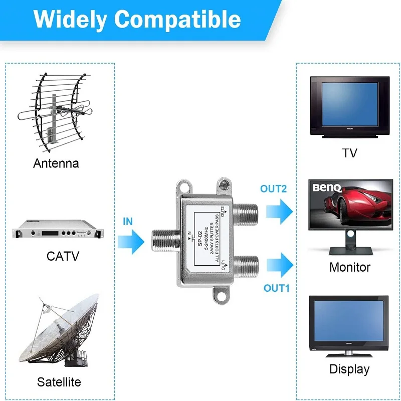 TV Splitter Digital 2-Way Coaxial Cable Splitter 5-2400MHz RG6 Compatible 2 Port Coax Splitter for Satellite Cable TV Antenna System