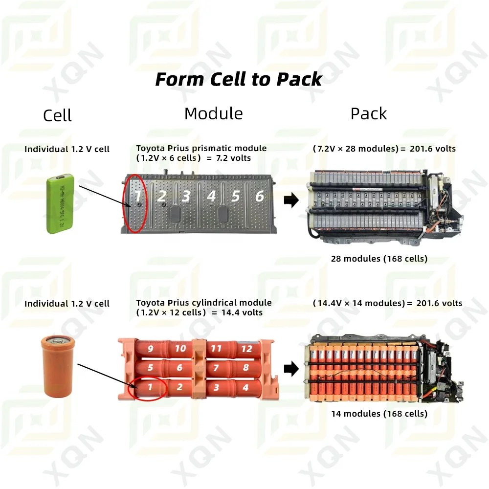 Exploded View Hybirdpack Module Prius Battery Replacement TOYOTA PRIUS HYBRID BATTERY CELL NIMH MODULE ...