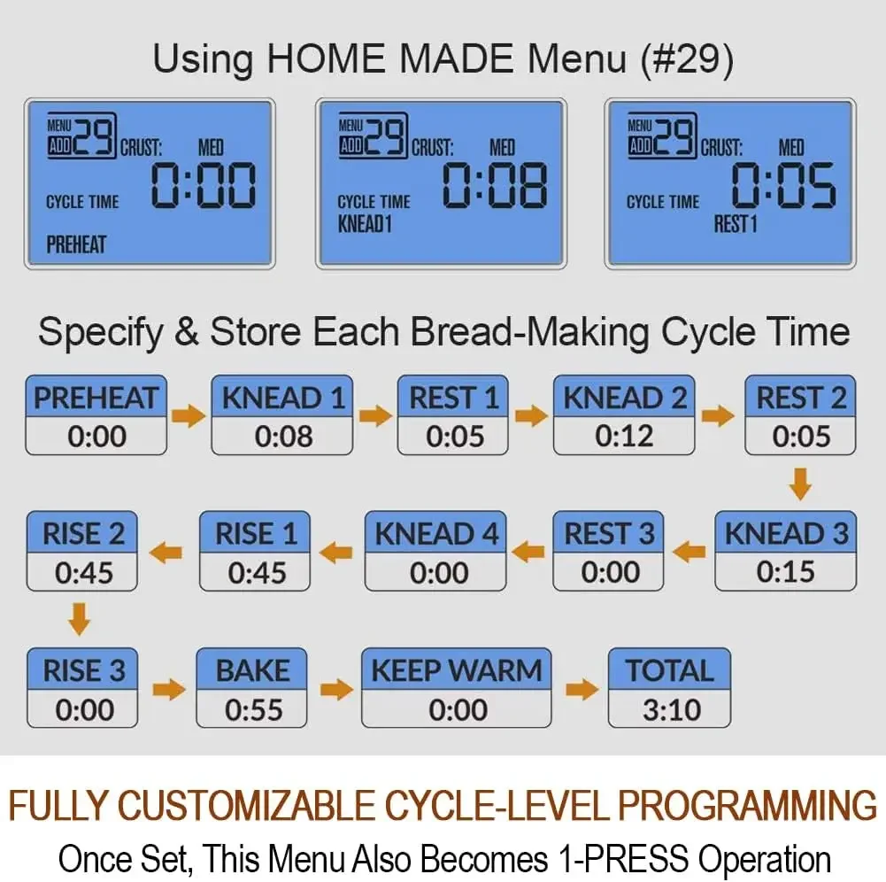 29-in-1 SMART Bread Machine with Gluten Free Setting 2LB 1.5LB 1LB Bread Maker  with Homemade 6