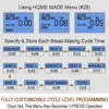 29-in-1 SMART Bread Machine with Gluten Free Setting 2LB 1.5LB 1LB Bread Maker  with Homemade 6