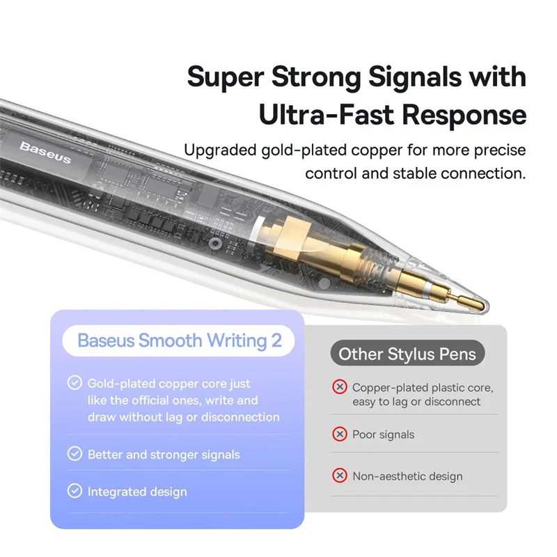 Baseus 2rd Gen iPad Stylus Pen Bluetooth Magnetic Wireless Charging Tilt Sensitive Palm Rejection