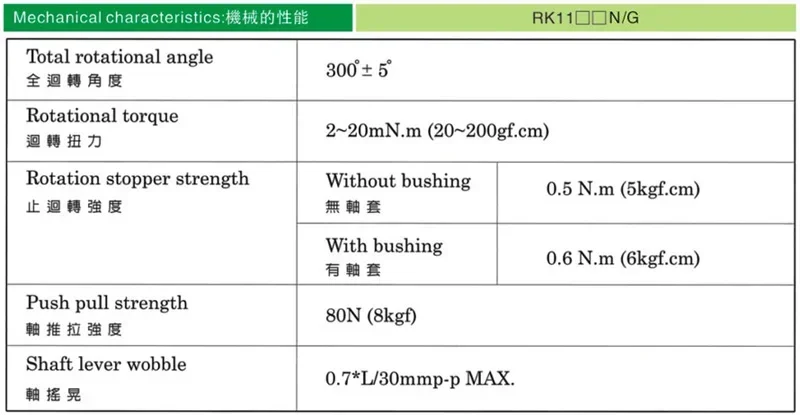 6 - �� ��� ä�� ����� �ͼ� �������� 103 B10K B50K RK1114GH 10K 50K Arduino ���� ���� NEW
