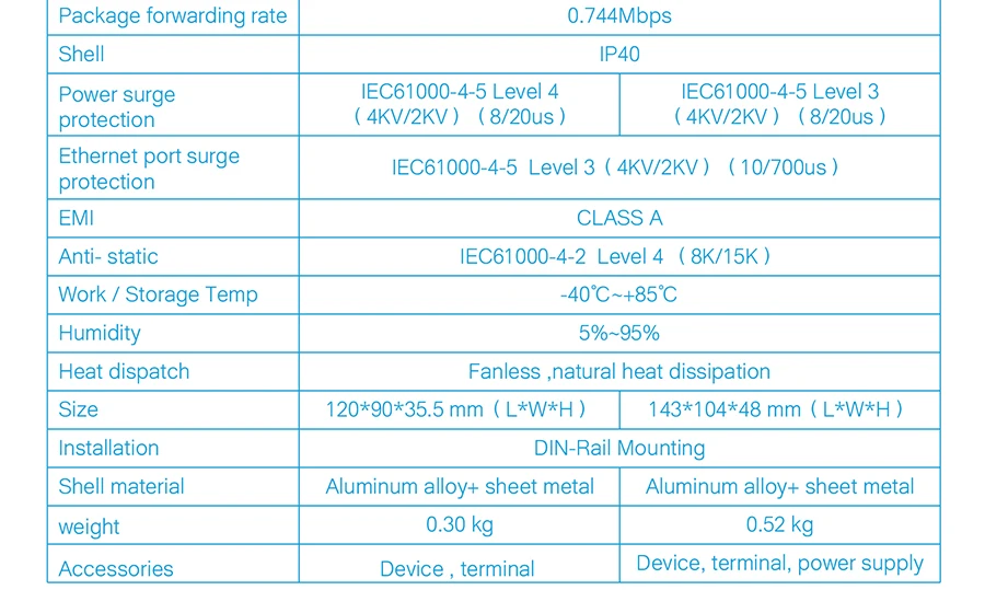 SDR050-L 5-LAN Ports 10/100M Unmanaged POE Industrial Ethernet Switch