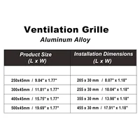 ตะแกรงระบายอากาศ ฝาครอบช่องระบายอากาศสำหรับตู้ขอบหน้าต่างเพื่อป้องกันความชื้น สองด้าน 2