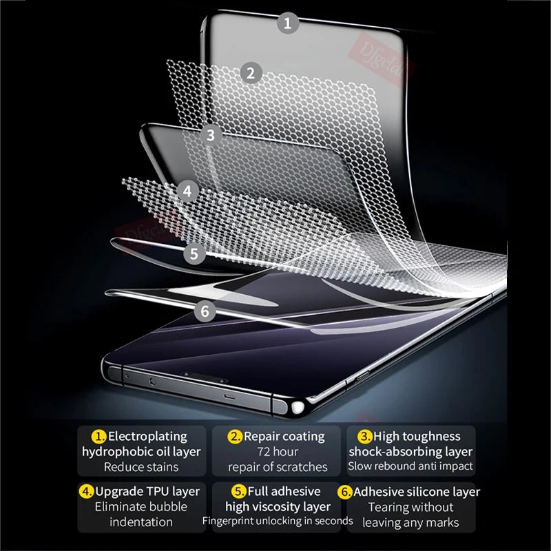 Full Curved Hydrogel Screen Protector Set - 2-4 Pieces, Ultimate Soft Film
