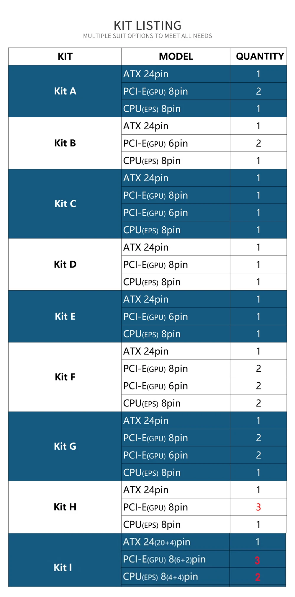 FormulaMod NCK1 Series Solid Color PSU Extension Cable Kit - 300mm ATX24Pin, PCI-E8Pin, CPU8Pin with Combs Description Image.This Product Can Be Found With The Tag Names Computer Cables Connecting, Computer Peripherals, PC Hardware Cables Adapters, Series psu extension cable kit