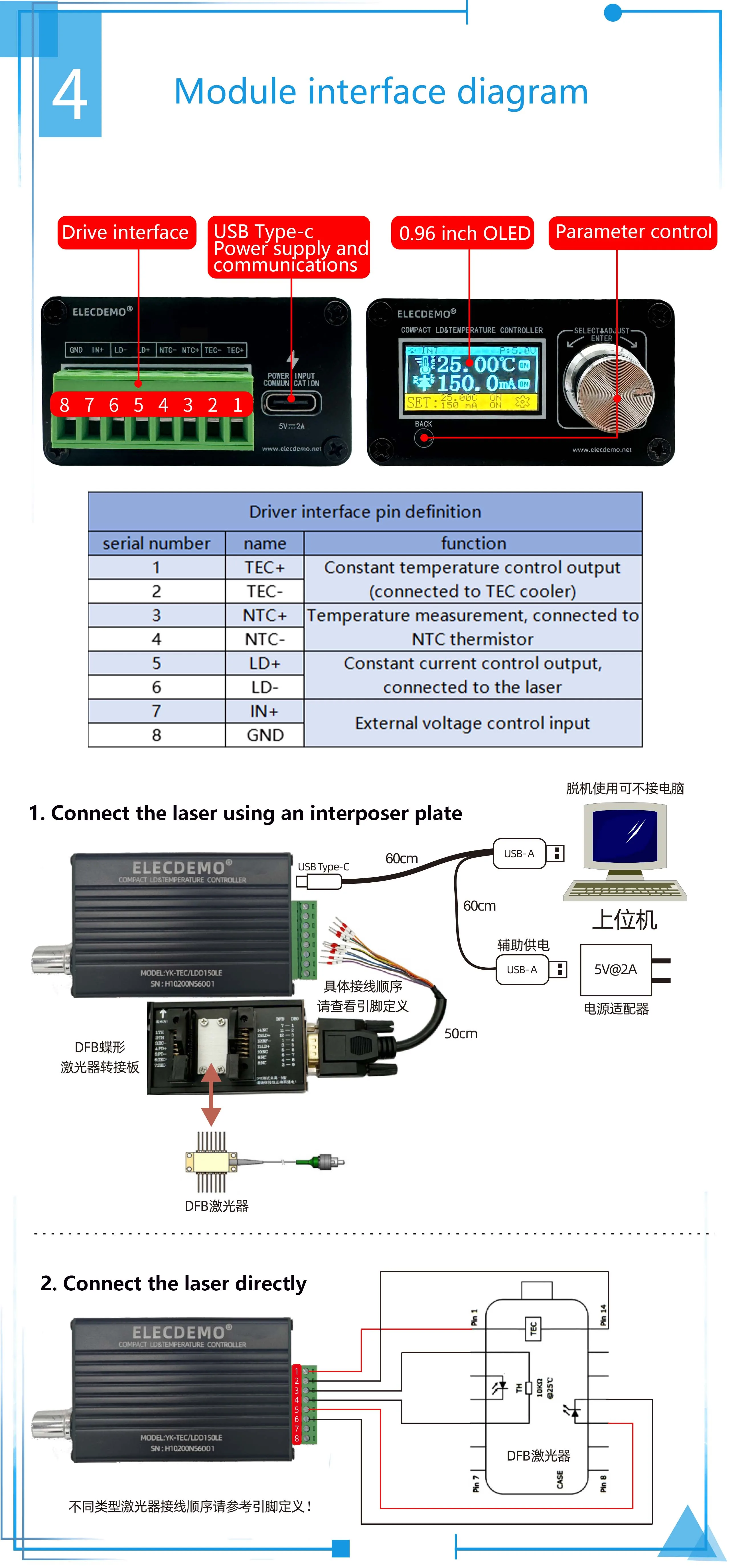 DFB diode laser driver module: butterfly constant temperature, wavelength stabil