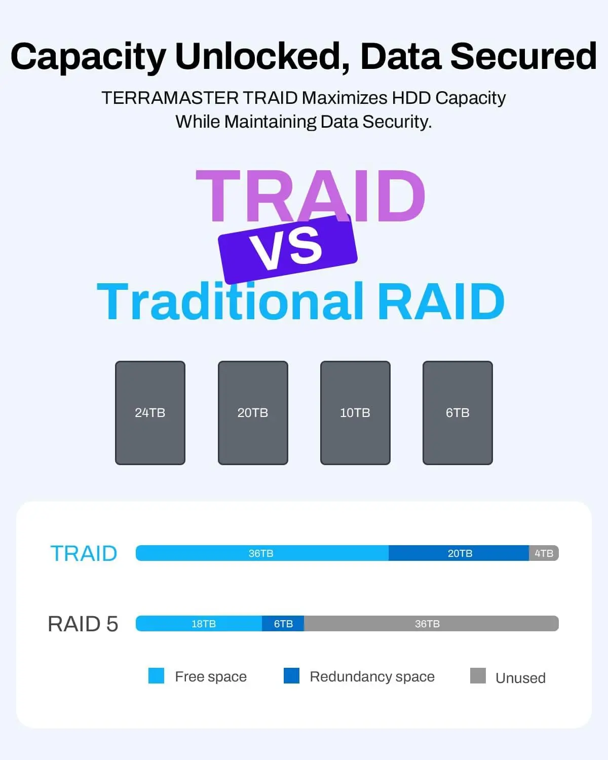 TERRAMASTER F4-425 4베이 NAS 스토리지 네트워크 인텔 x86 쿼드코어 CPU 내장 스토리지 (디스크 미포함)
