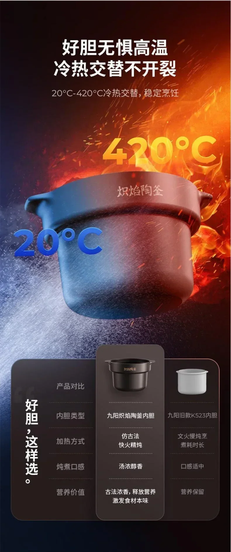Description Picture 6 of item220V Joyoung  5L Ceramic Electric Stewing Soup Pot with Multiple Functions for Convenient Home Cooking AF