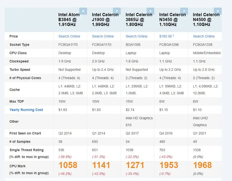 High-Performance Fanless Mini PC with 11th Gen Intel Processors, 4x I225V LAN, DDR4, NVMe, and OPNsense/PfSense Compatibility Description Image.This Product Can Be Found With The Tag Names Barebone Mini PC, Computer Office, Router