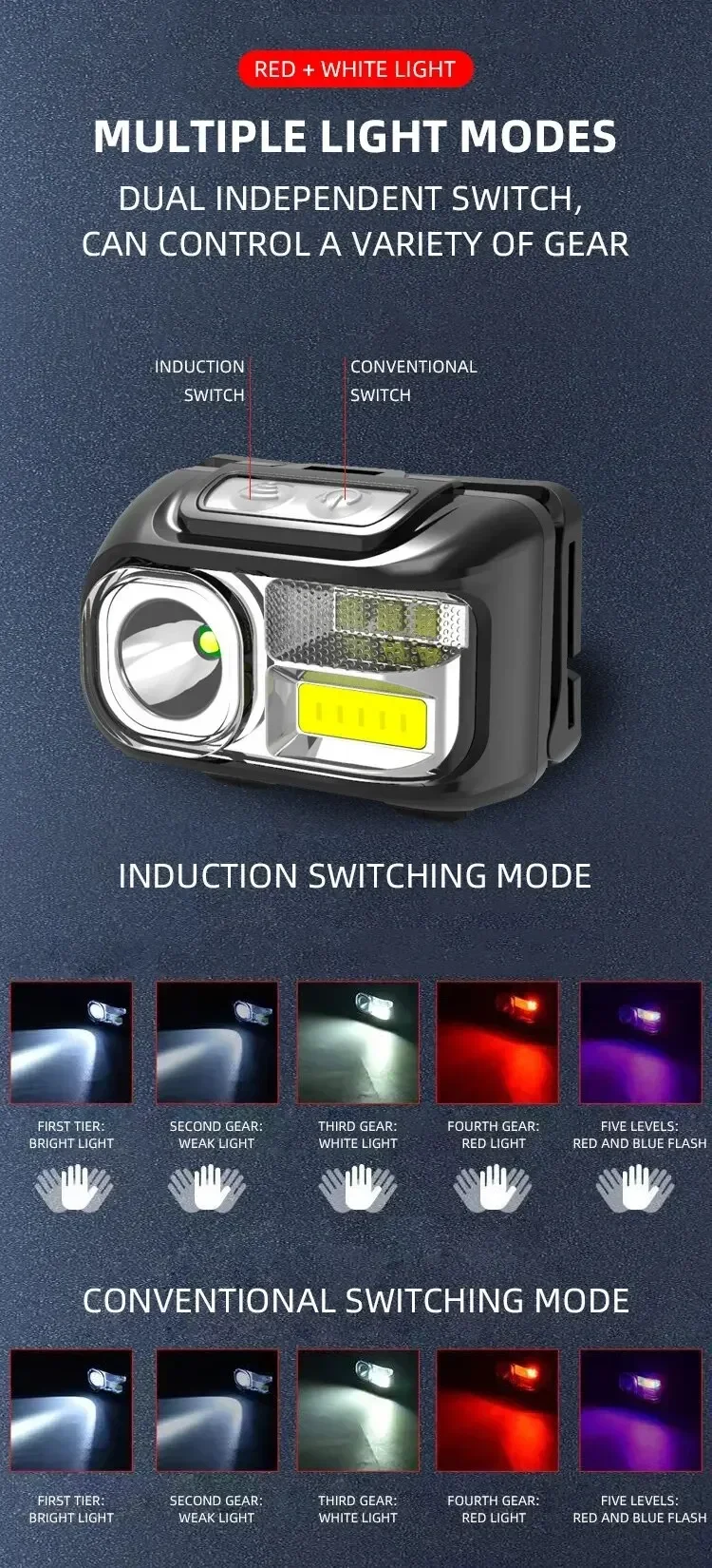 Description Picture 6 of itemLED Strong Light Long-distance Sensing USB Charging Portable Head Mounted Light Outdoor Night Running Fishing Light