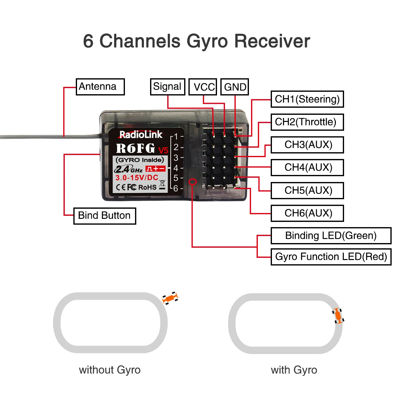 Récepteur gyroscopique 2.4GHz Radiolink R6F installé dans une voiture RC, câbles branchés.