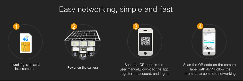 4G Sim Card Camera With Solar Panel Outdoor Floodlight Triple PTZ Camera Surveil