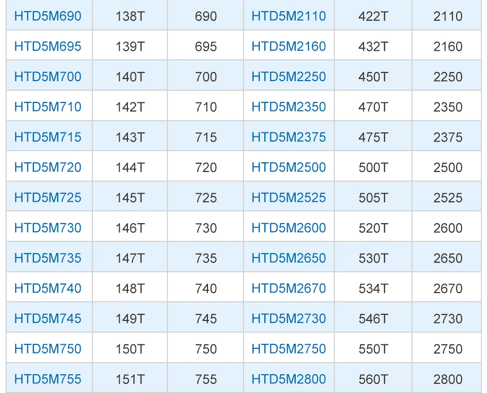 Correias de transmissão