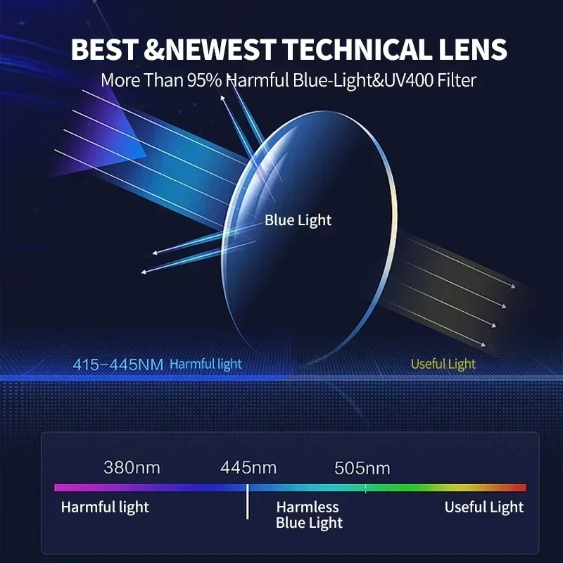 1.56 1.61 1.67 Anti Blue Light Prescription Poly Styrene Resin Aspheric Glasses Lens Myopia Hyperopia Reading Lenses