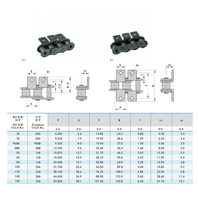 06B,08B,10A,1.5M Length High Quality Drive Roller Chain Machine Transmission Conveyor Chain With Single Double Hole Attachment