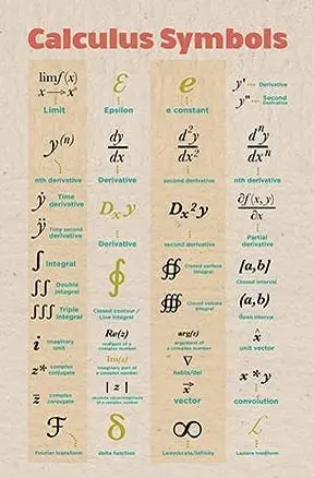 

Calculus Symbols Charts Metal Tin Signs Vintage Math Knowledge Posters Teachers Office Students School Room Home Wall