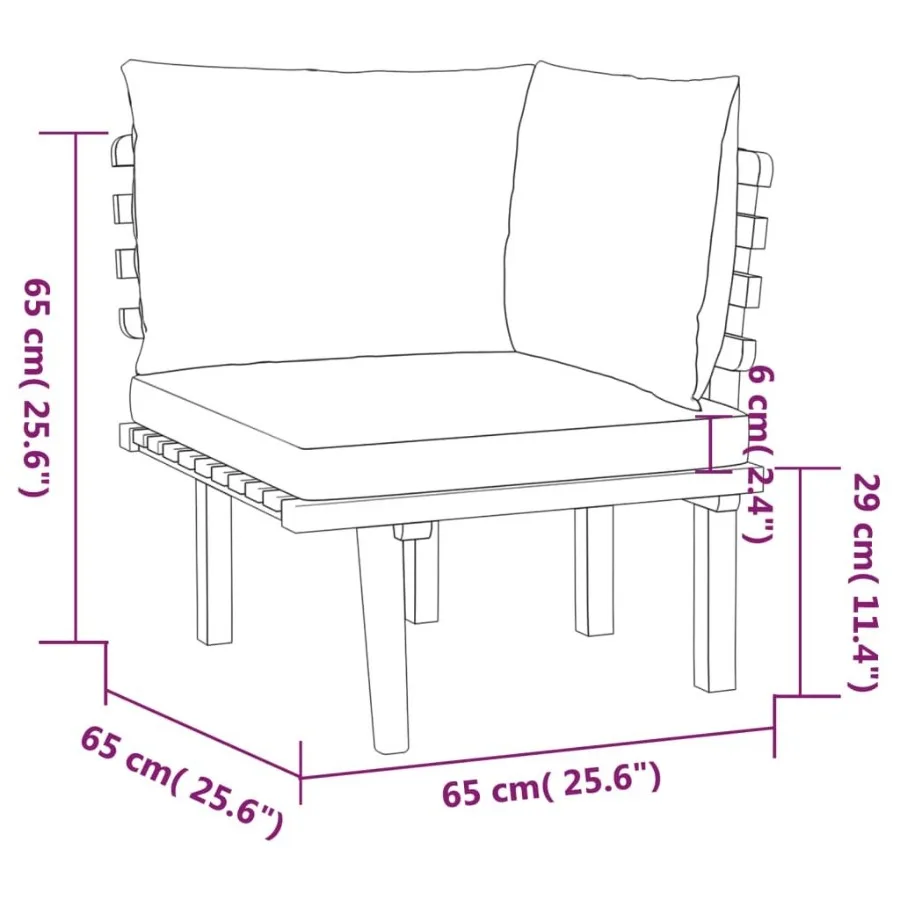 description