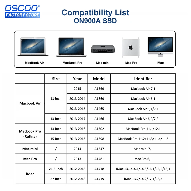 ϵ ũ  ƺ SSD, ƺ  2013 2017 ƺ  2013 2015, ̸   ̴ NVMe PCIe 3.0 ָ Ʈ ũ