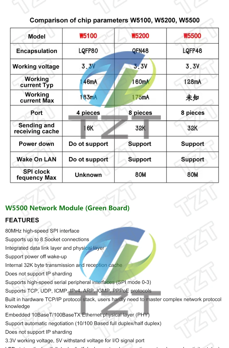 TZT 1/3PCS Smart Electronics USR-ES1 W5500 Neues SPI-zu-LAN/Ethernet-Konverter-TCP/IP-Modell – Detail 2