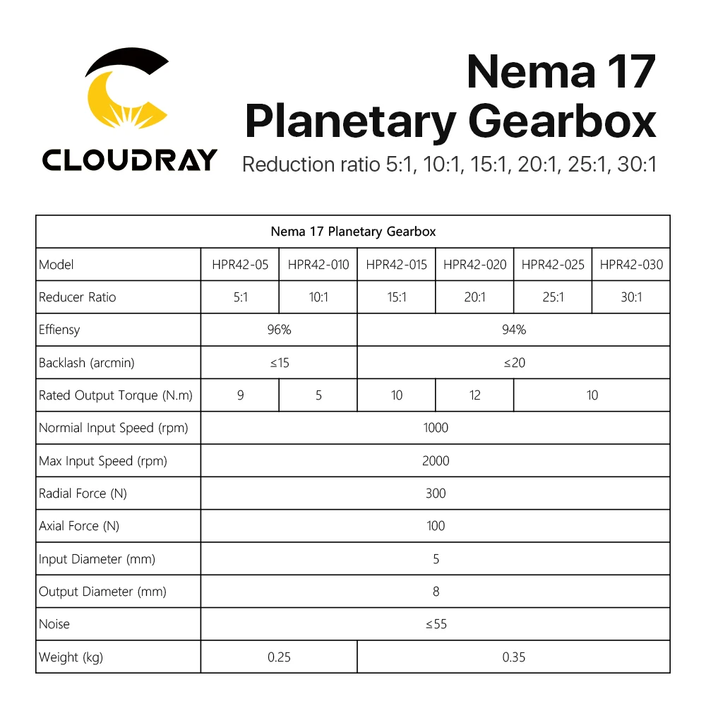 Planetary Reducer Cloudray Nema17 Planetary Gearbox Motor Speed Reducer Ratio 5:1-30:1