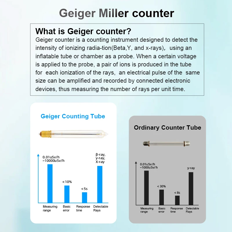 Mestek NC03 Nuclear Radiation Detector Geiger Counter Radiation Dosimeter X &gamma; &beta; Radioactivity Tester Sound Alarm Radiometer radiation detector geiger counter