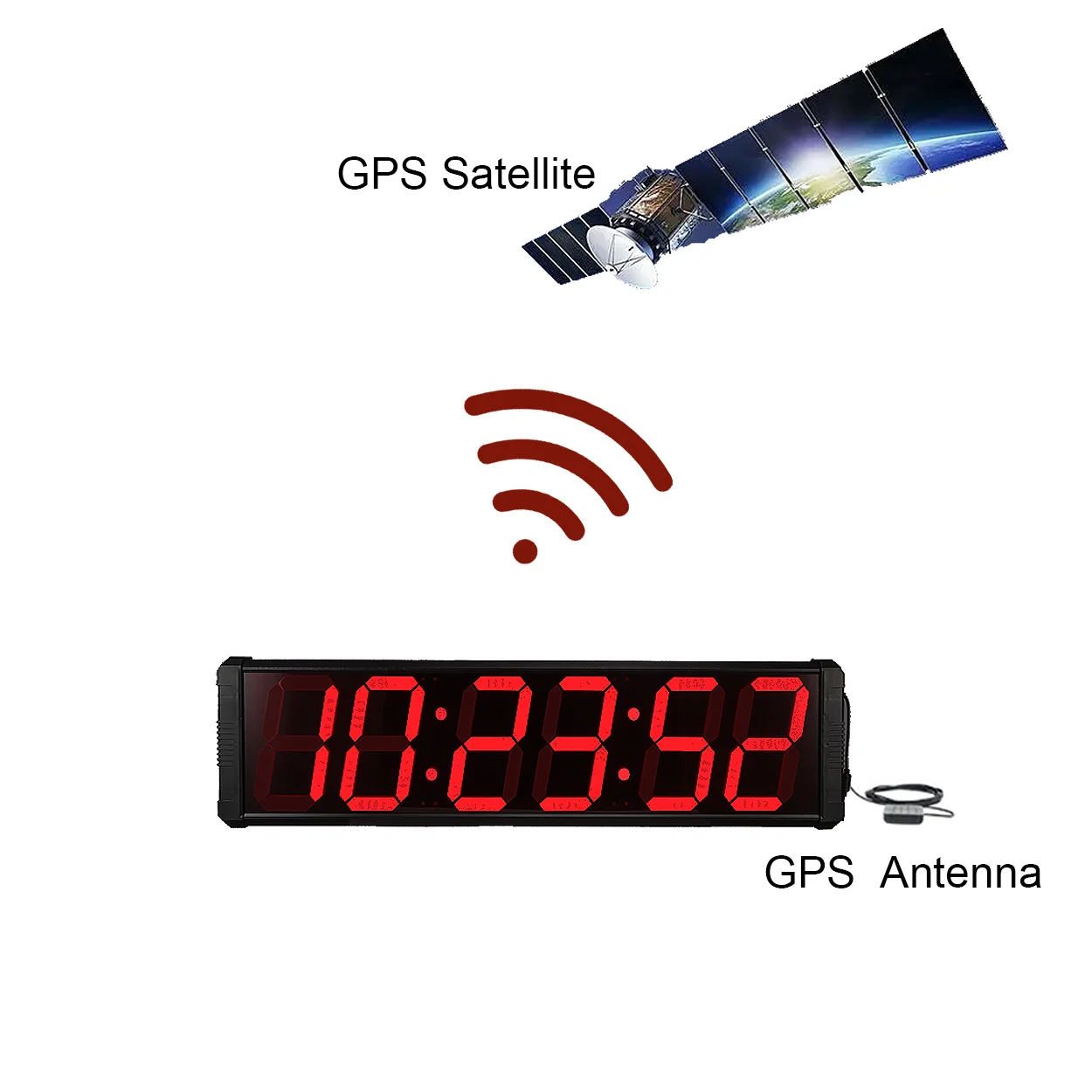 8 Inch 7 Segment Mounted Led Digital Alarm Gps Clock 10mhz With H Time - Wall Clocks - AliExpress